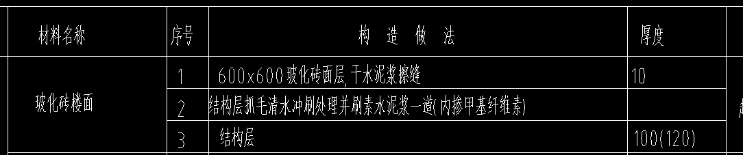 塊料
