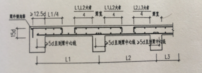 負筋