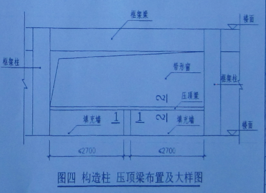 顶梁