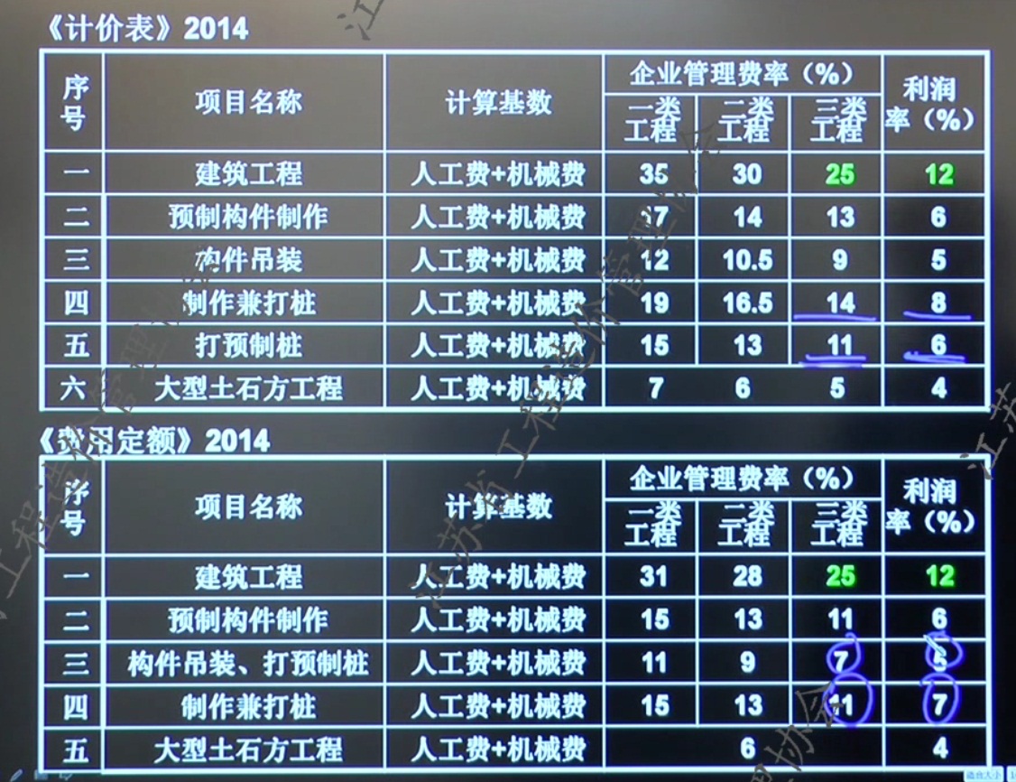 計價表