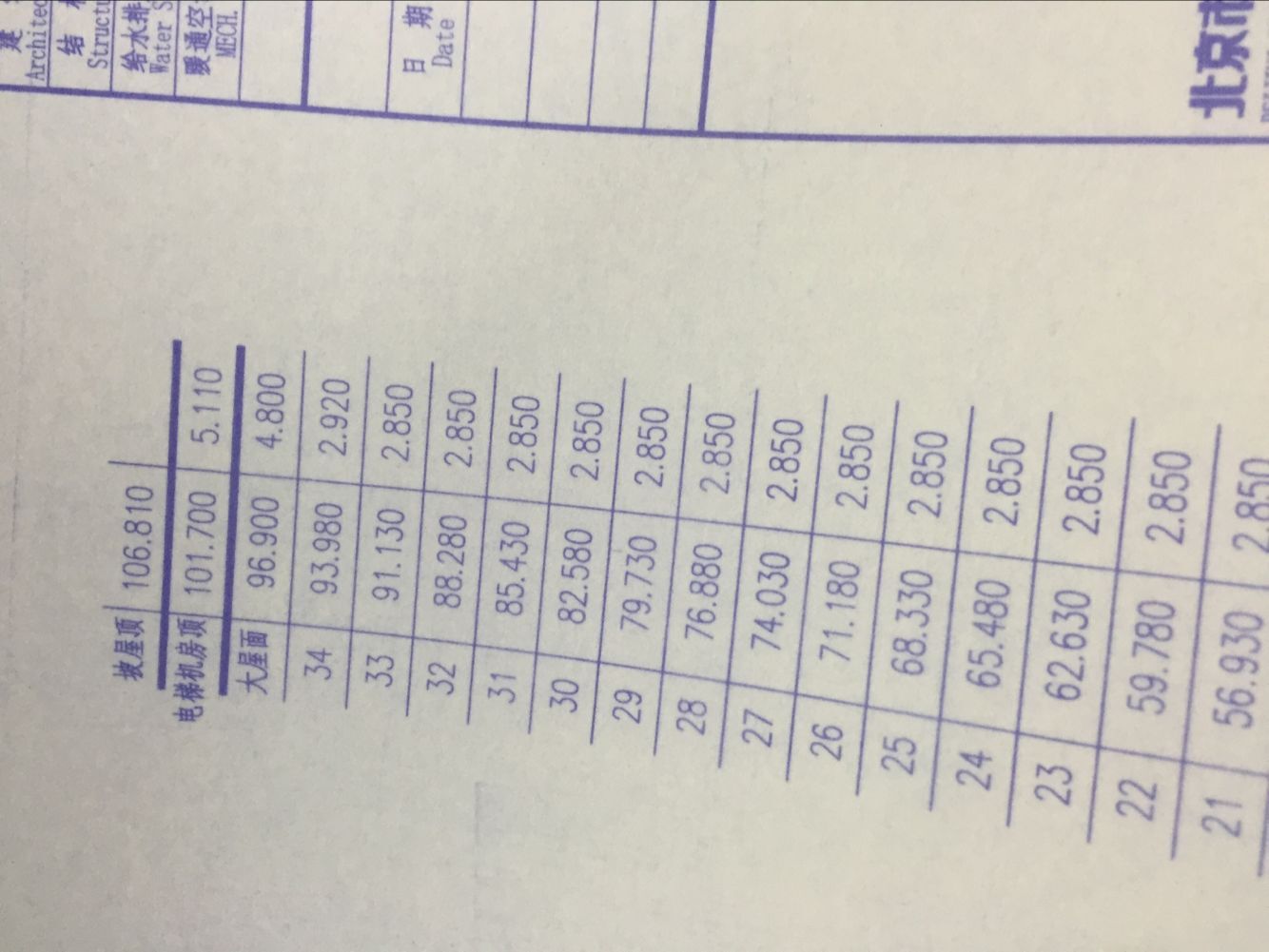 标高设置