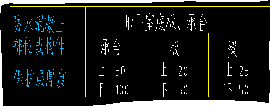 上部