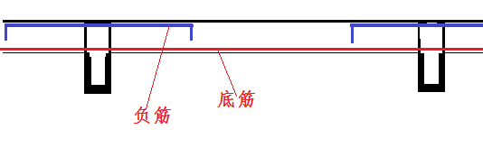 保护层