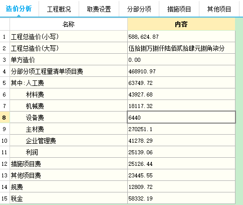 設備費