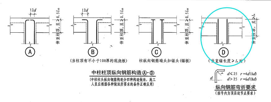 地下室顶板处中柱钢筋的构造判断柱顶锚固长度时从哪个位置起算有托板