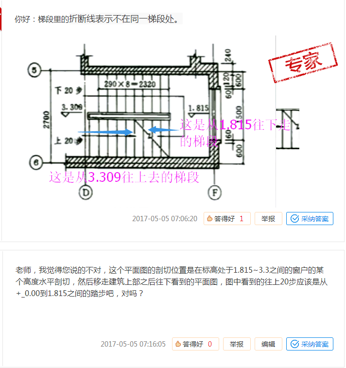 正负0