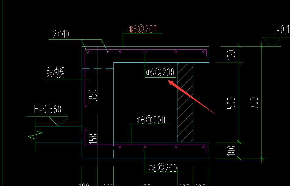 根數(shù)