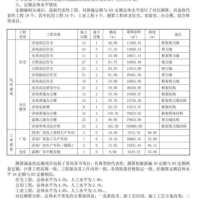 03定額