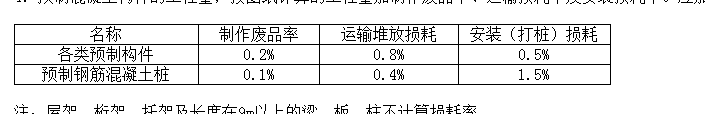 制构件