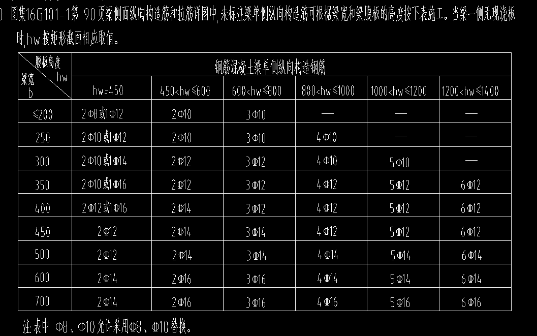 縱向