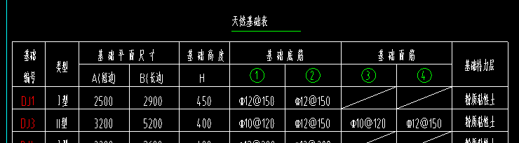 广联达服务新干线