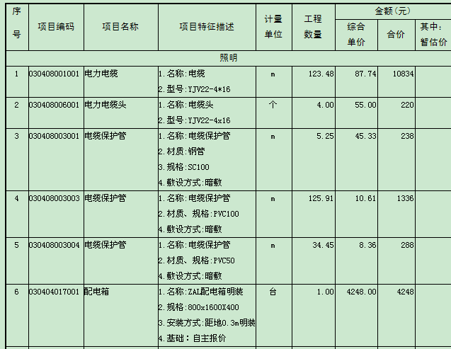综合单价不