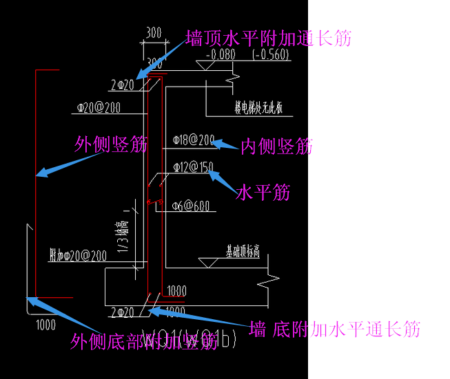 答疑解惑