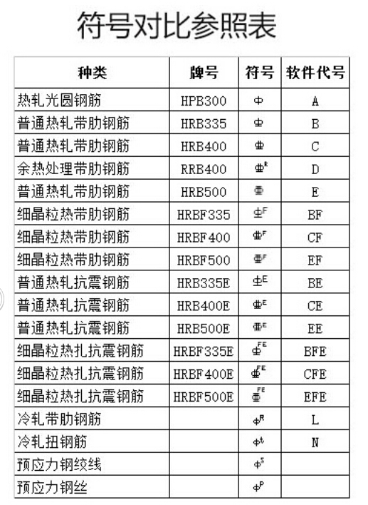 钢筋的级别