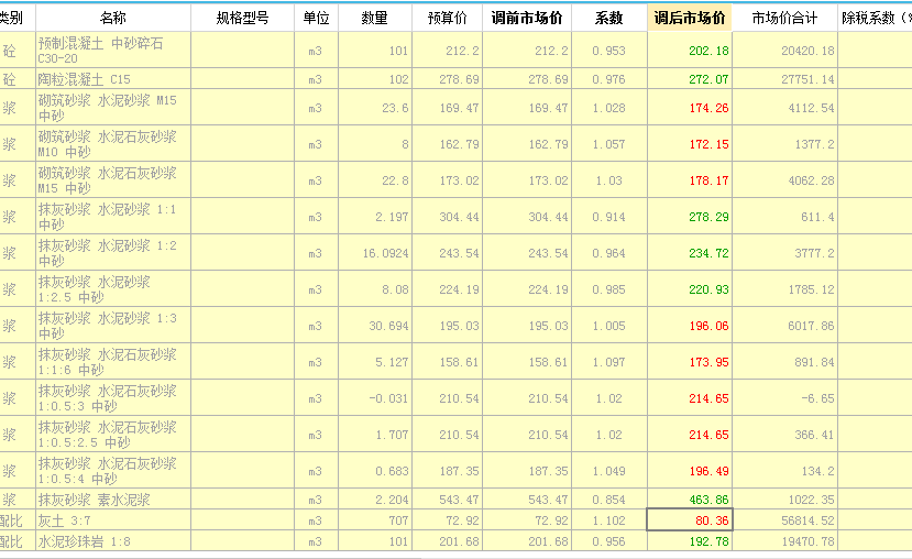 泵送费