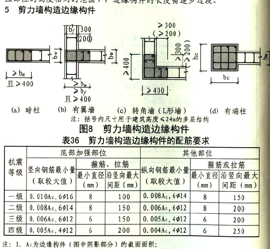 非阴影区域