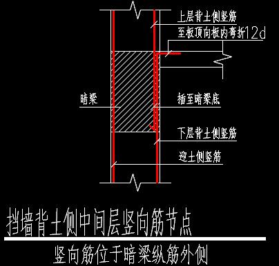 露出长度