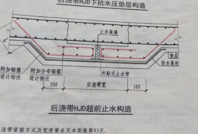 陽角