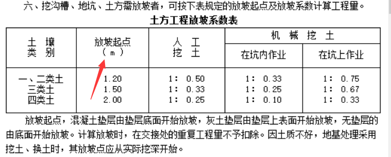 土方深度