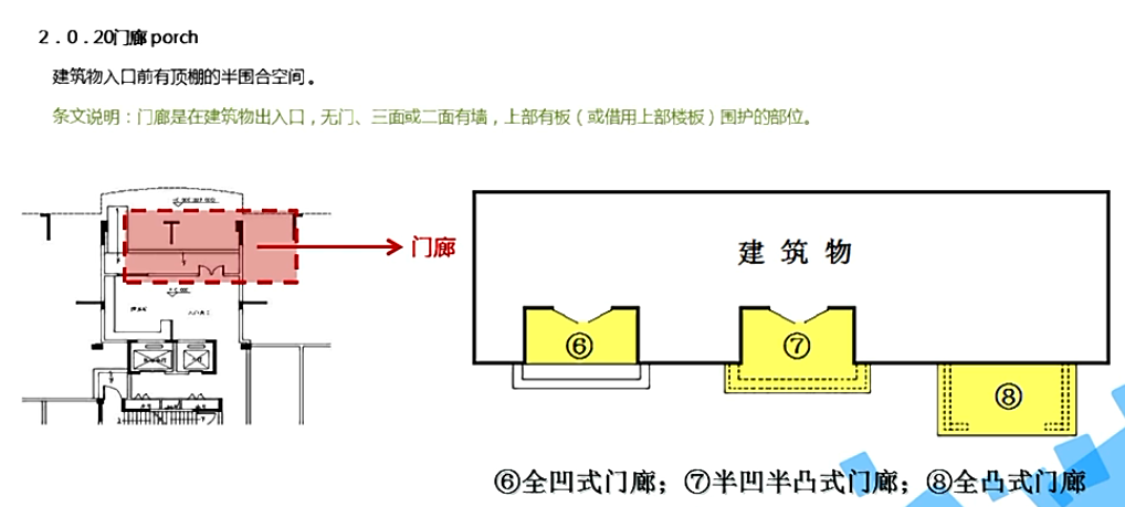 欢乐老师请问门廊和门斗有什么区别呢