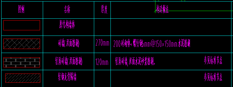 墙厚