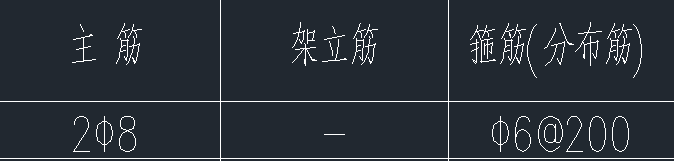 過梁