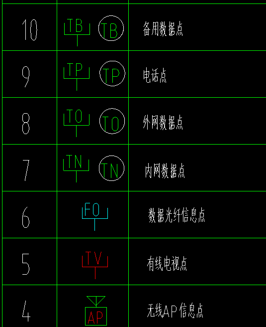 弱电器具