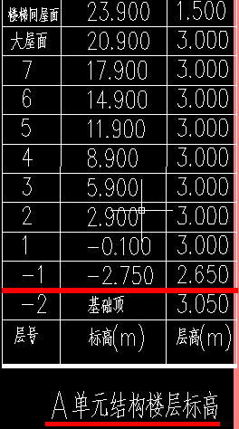 新建樓層