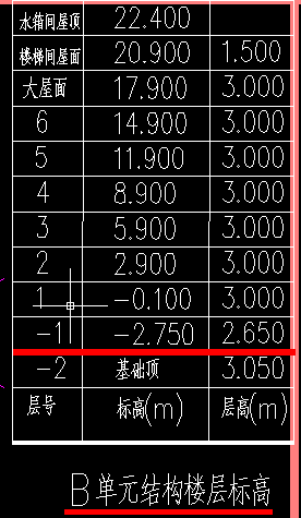 層數