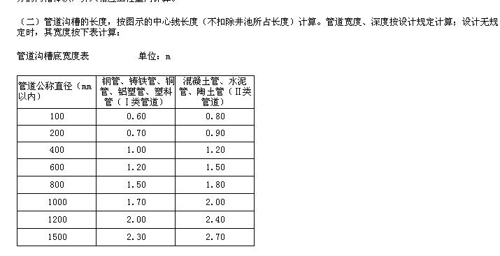 管徑