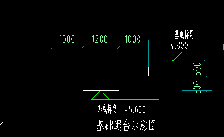 算量