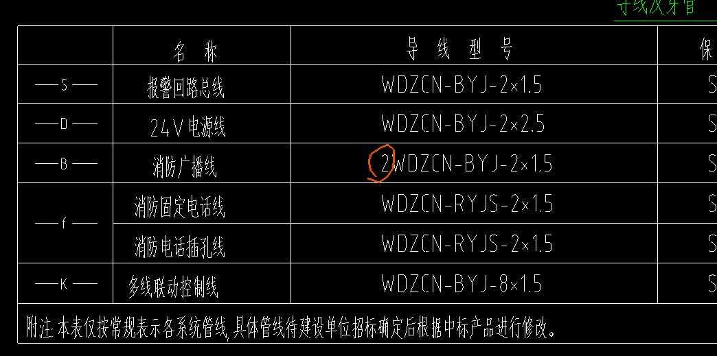 配线