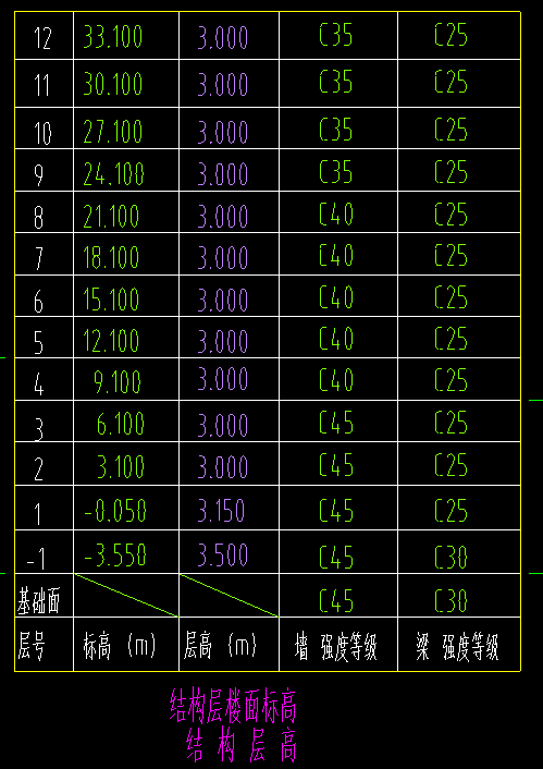 混凝土标号