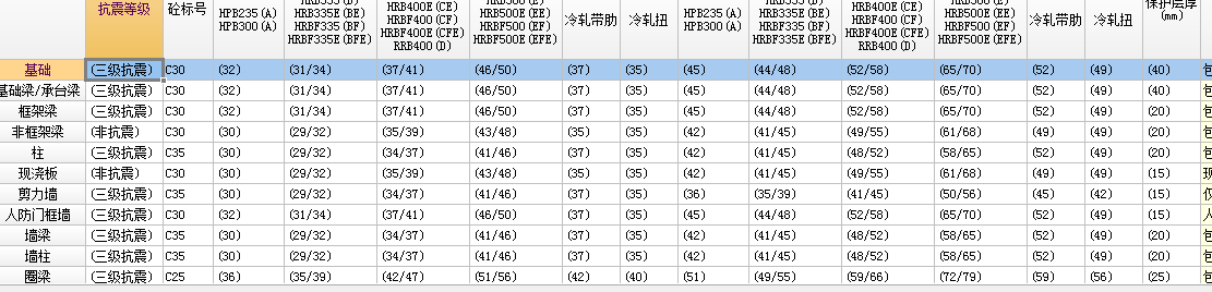 保护层