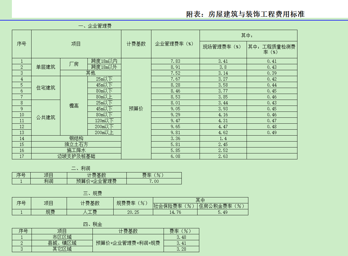 土建