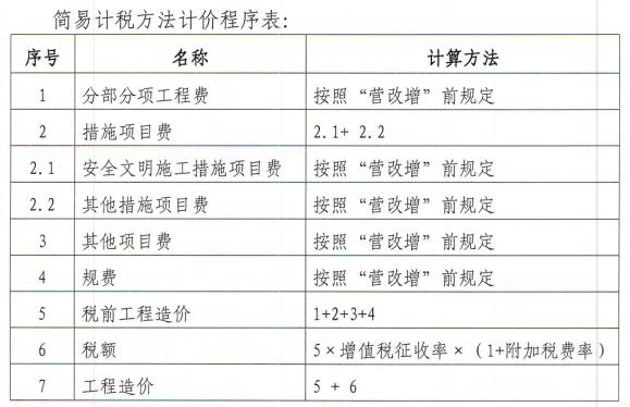 廣聯達