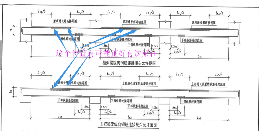 梁纵筋