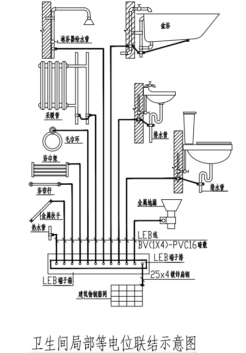 卫生器具