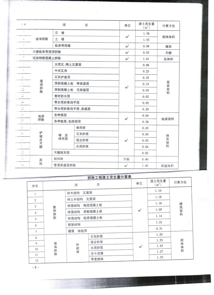 折算系数