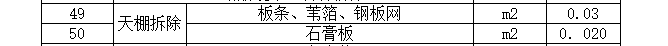 天棚拆除