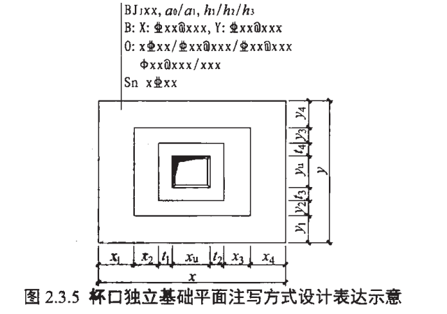 算量