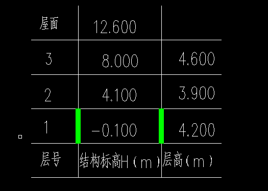 外地坪高差