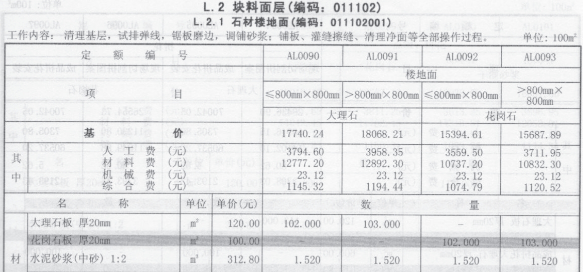 計價材