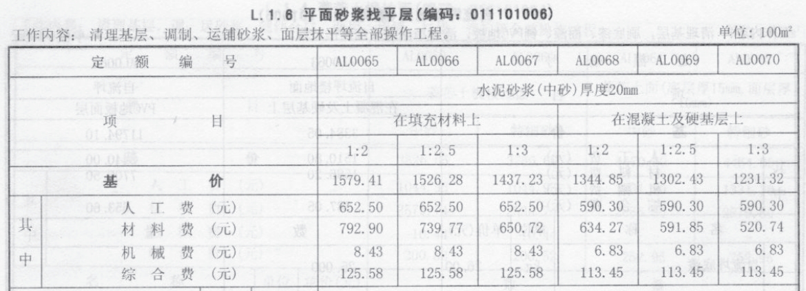 未計價材