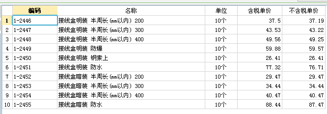 接线盒