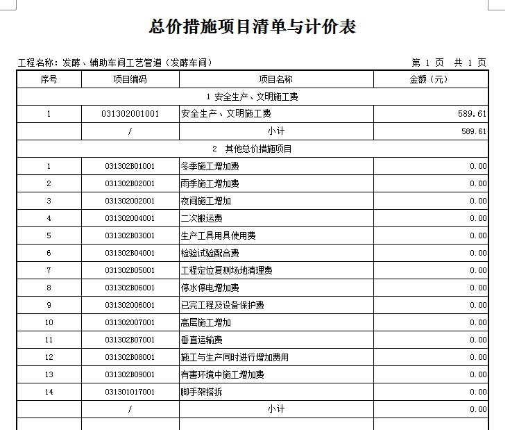 計價表