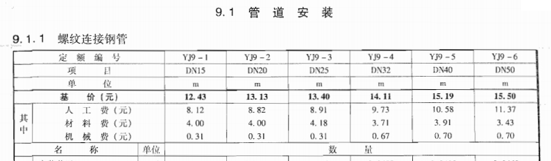 消防水管