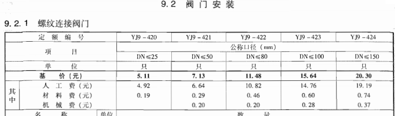 電力概算定額