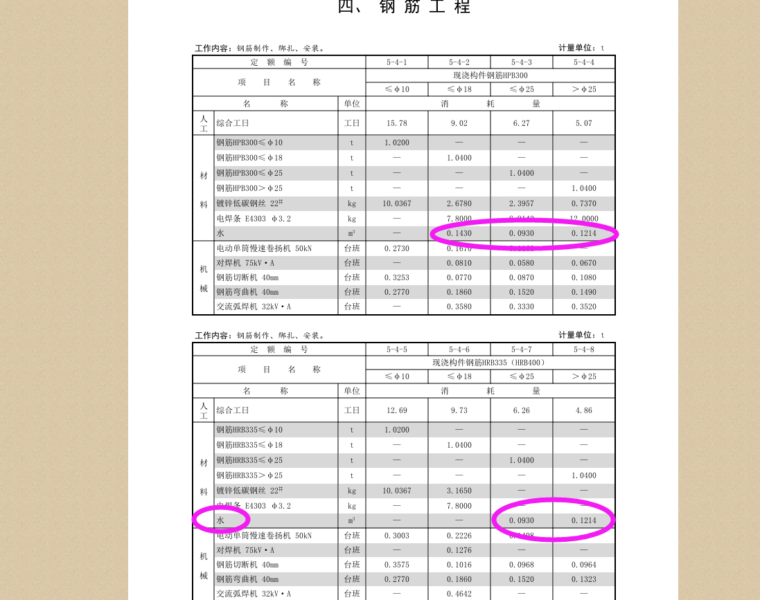 直径10