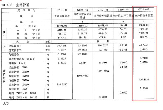 电力概算定额计量问题